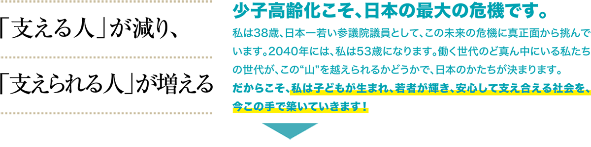 「支える人」が減り「支えられる人」が増える、少子高齢化こそ、日本の最大の危機です。